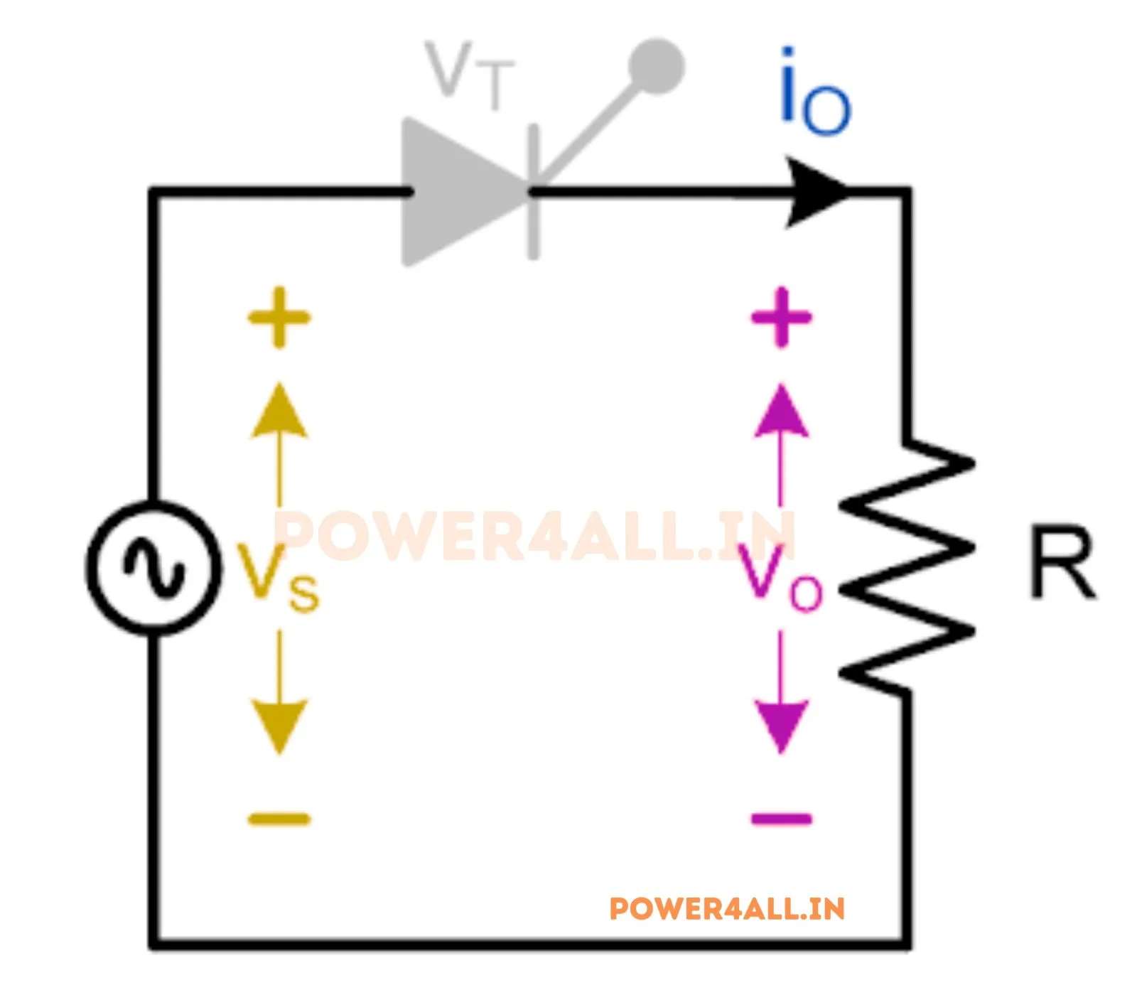 Mode-1 – Single Phase Half Wave Controlled Rectifier | Power4All